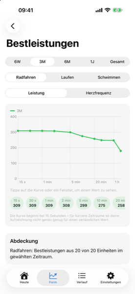 Screenshot der Bestleistungs-Kurve: dein bestes Leistungsmittel für jede Dauer von 15 Sekunden bis 90 Minuten, darunter der Wert je Fenster und eine Karte, aus wie vielen Einheiten die Kurve stammt