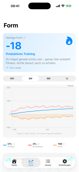 Screenshot der Form-Kurve: CTL, ATL und TSB im Performance-Management-Chart