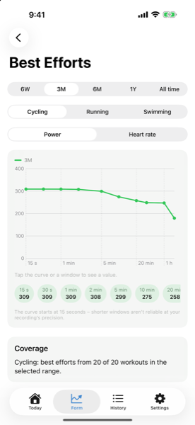 Screenshot of the best-efforts curve: your best average power for every duration from 15 seconds to 90 minutes, with the value for each window below the chart and a card stating how many workouts the curve is built from